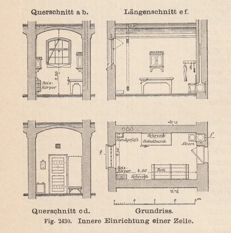 Zwei Querschnitte, ein Längenschnitt und ein Grundriss einer Gefängniszelle.